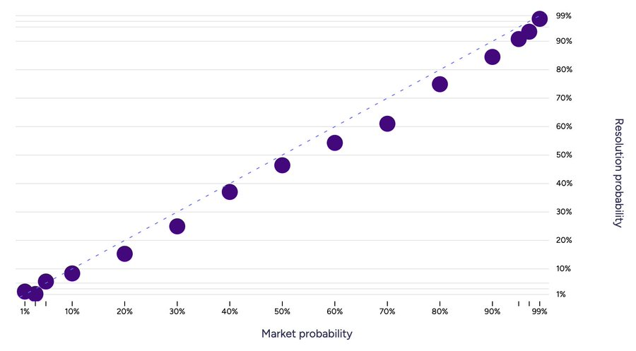 A calibration graph